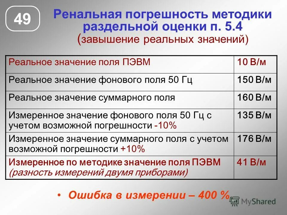 23 49 значение. Реальная погрешность. нормирование яркости белого поля от пэвм 2025. эмп 209 содержание. реально значение.