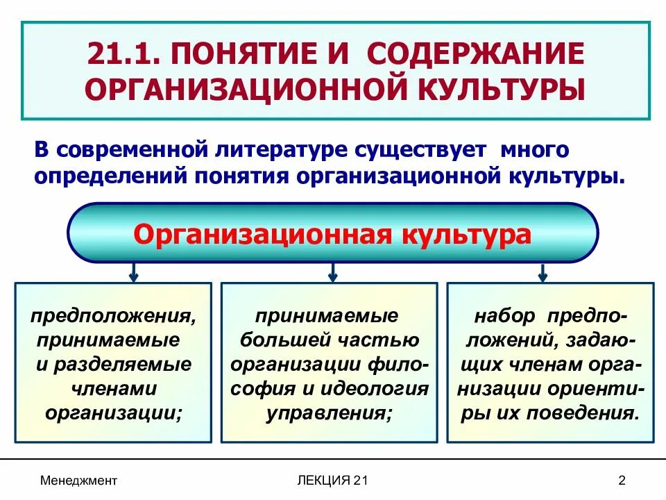 Понятия культуры презентация. Организационная культура фирмы. Организационная культура учреждения. Понятие организационной культуры. Организационная культура в менеджменте.