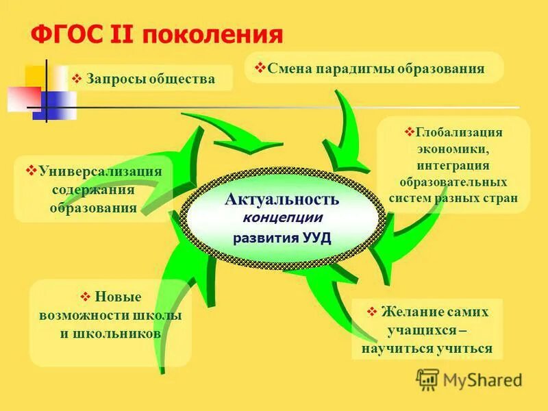 Способы универсализации компетентностей учащихся. Метапредметные навыки и умения. Способы универсализации компетентностей учащихся. Способы универсализации компетентностей учащихся. Методы развития личностных компетенций.