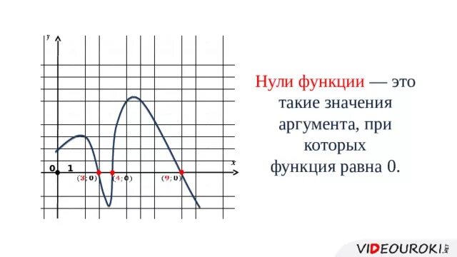 Значение функции равно 0. Нули функции. Значение аргумента при которых значение функции равно 0. Значение аргумента при котором значение функции равно.