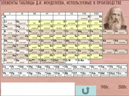 Пятая группа менделеева