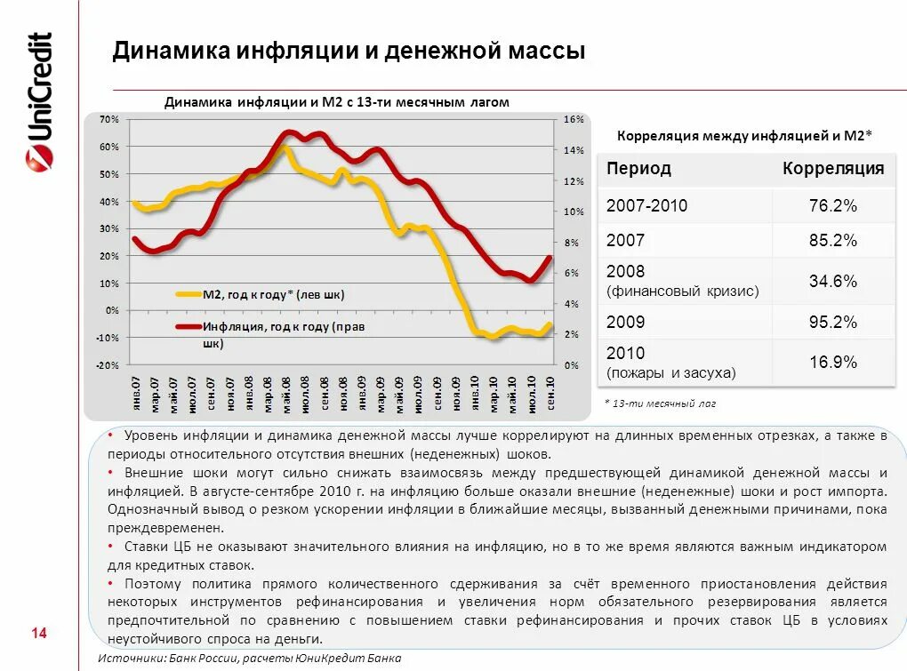 Что растет быстрее инфляции. Денежная масса и инфляция взаимосвязь. зависимость инфляции от денежной массы. рост денежной массы в россии. влияние инфляции на денежную массу.