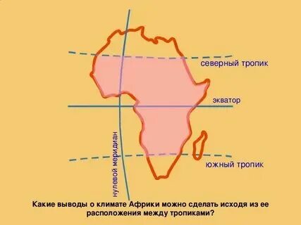 Северный и южный тропик на карте