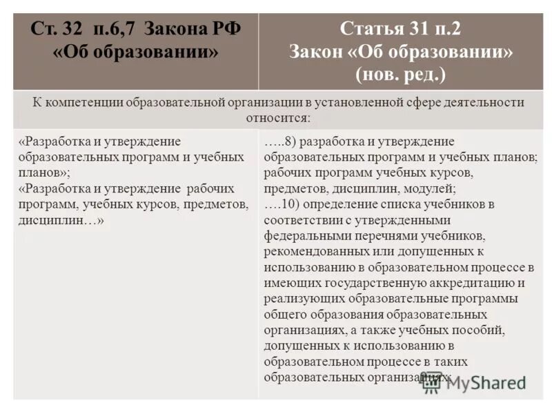 Статья п 6 п 7. П.6 Ч.1 ст.32. Ст 32 п6 ч1 трудового кодекса. Ст32 пункт 6 часть 1. П.6 Ч.1 ст.32 пенсионный фонд.