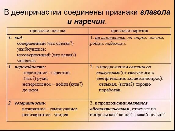 Грамматические формы деепричастий. Деепричастие правило 7 класс. Возвратность и переходность деепричастия. Грамматические формы деепричастий. Ошибки в образовании форм причастий и деепричастий.