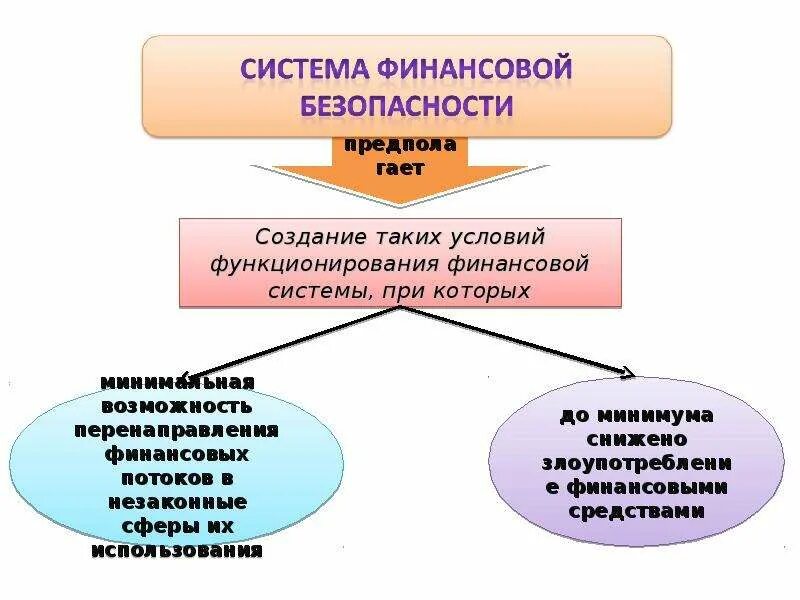 Финансовые проблемы рф. Структура финансовой безопасности. Личная финансовая безопасность. Обеспечение финансовой безопасности. Проблемы личной финансовой безопасности.