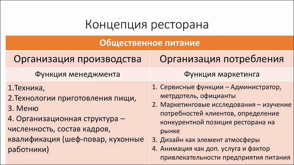 Функция предприятия питания. Концепция ресторанного бизнеса. Концепция кафе примеры. Концепция предприятия кафе. Концепция ресторана примеры.