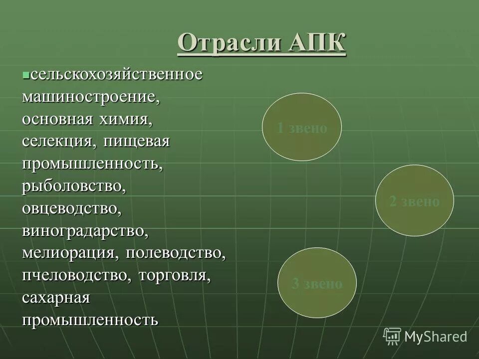 структура агропромышленного комплекса рф. структура отраслей апк. агропромышленного комплекса апк структура. агропромышленный комплекс легкая и пищевая промышленность. отраслевой состав агропромышленного комплекса.
