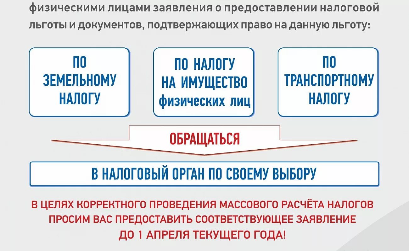 Налог на имущество физических лиц. Льготы на имущество физических лиц. Налоговые льготы. Налог на имущество физ лиц льготы.