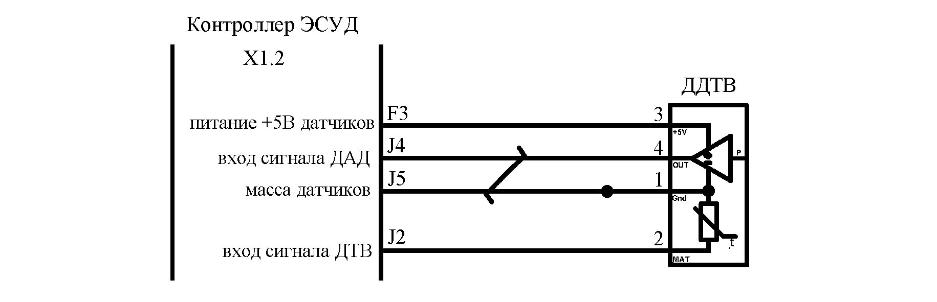 Уровень сигнала дмрв