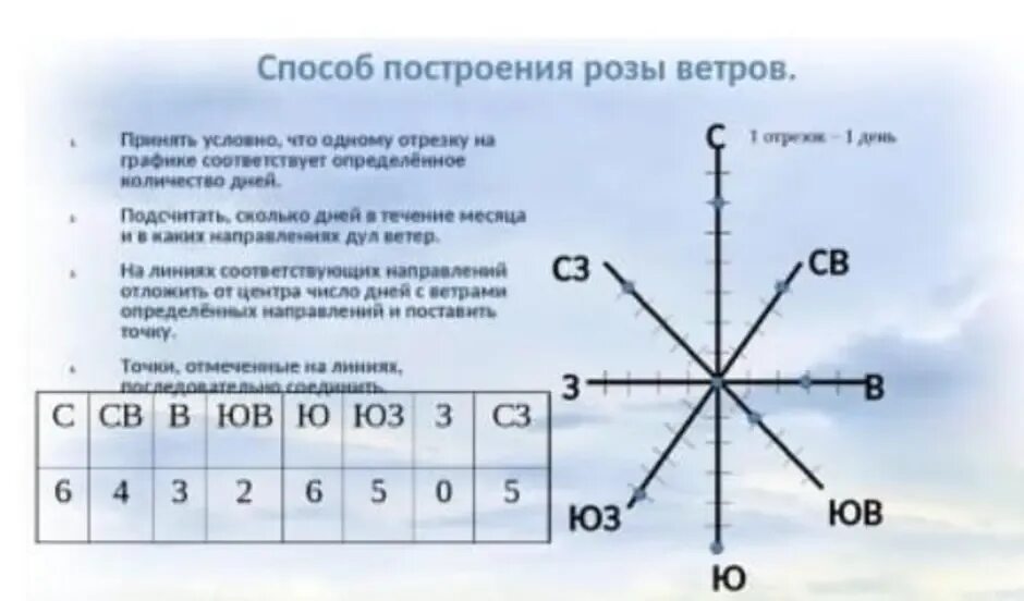 Параграф 40 ветер