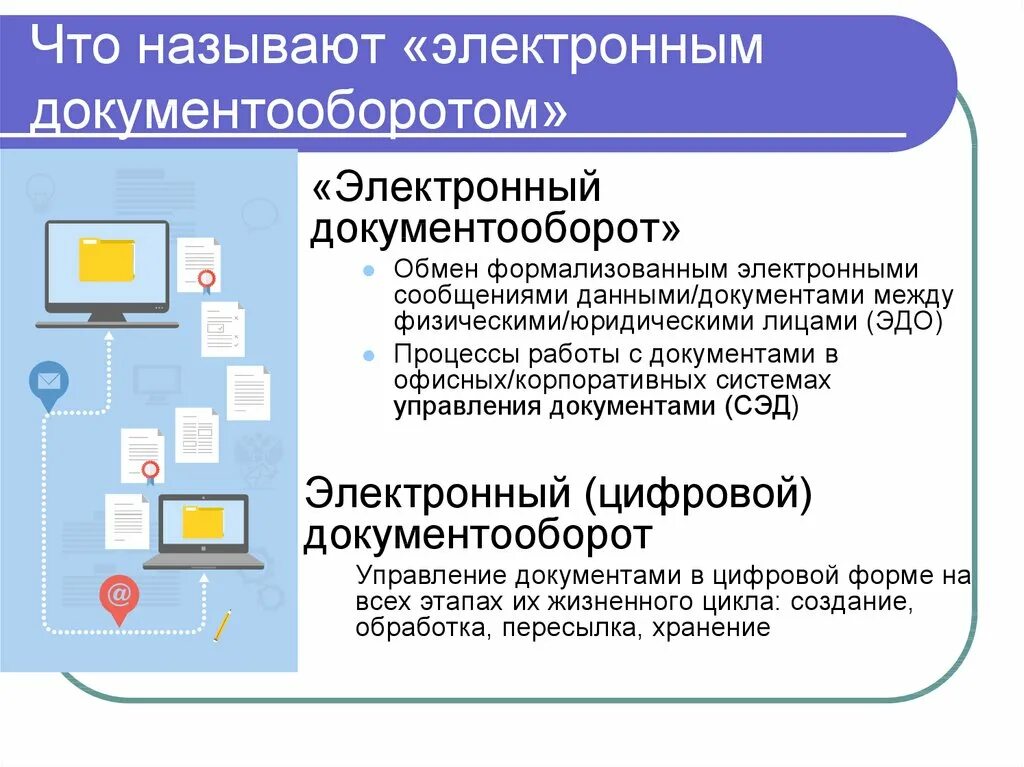 Система электронного документооборота (Эдо). Что такое СЭД электронный документооборот. Электронный документооборот схема. "Ktrnhjyysq документооборот.