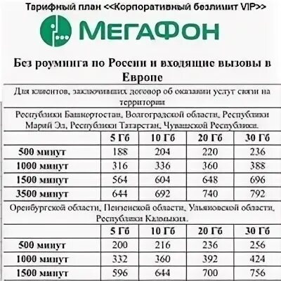 Эксперт+ тариф мегафон. Мегафон управляй специалист плюс тариф 07. Мегафон тариф эксперт плюс. Мегафон тарифы специалист плюс. Тарифный план управляй мегафон.