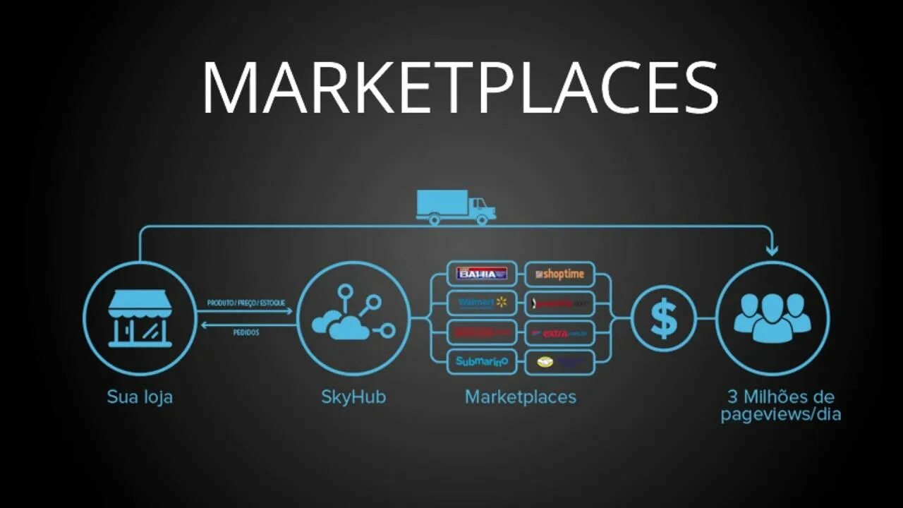 Маркетплейс определение. Маркетплейс. разработка картинок для маркетплейса. nft маркетплейс. маркетплейс маркетинг.