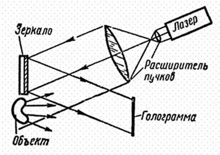 Пропускающие голограммы