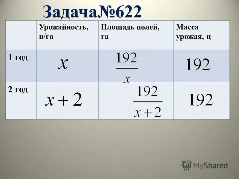 сбор пшеницы в россии по годам. средняя урожайность картофеля с 1 гектара. урожайность сельскохозяйственных культур. 1 площадь и урожайность. 1 площадь и урожайность.