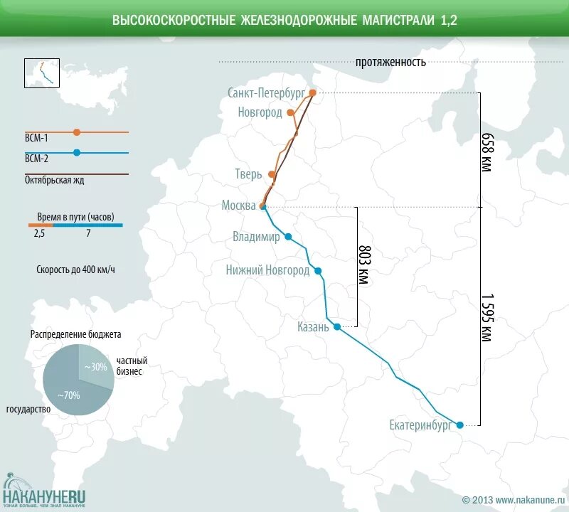 Всм на карте новгородской области. Магистраль (ВСМ) Москва–Санкт-Петербург. Высокоскоростная автомобильная магистраль Казань Екатеринбург-. ВСЖМ-1 Железнодорожная магистраль. Схема высокоскоростных магистралей ж\д СПБ-Москва.