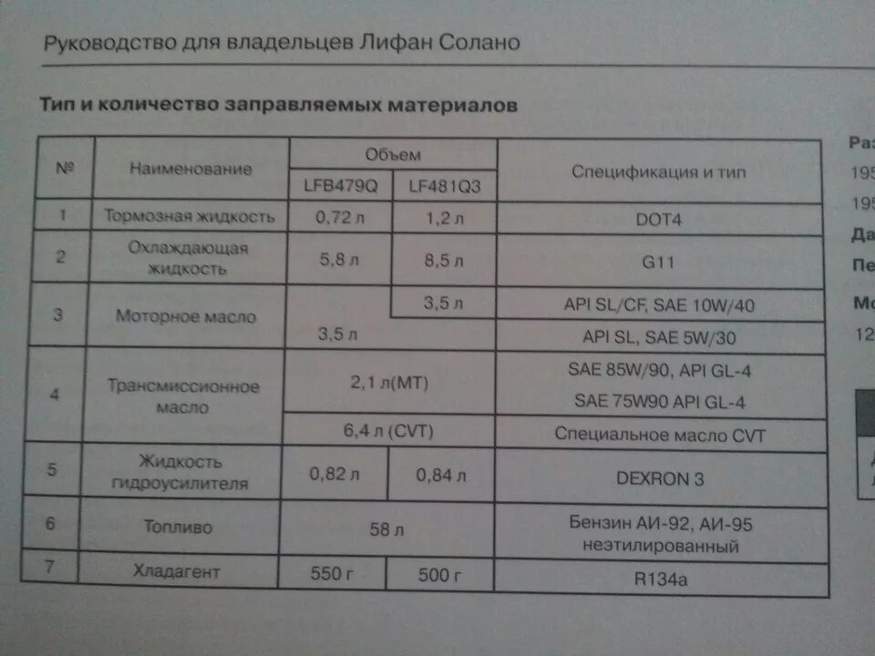 Сколько масла в лифан х60