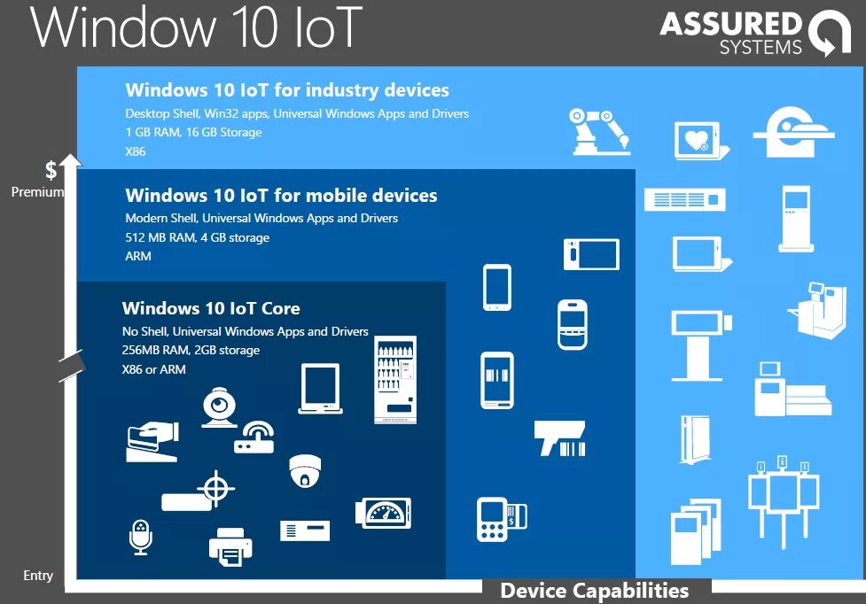 X lot. Windows embedded, Windows 10 IOT. ОС Windows 10 IOT Enterprise. Windows IOT Core. Windows 10 IOT Enterprise LTSC.