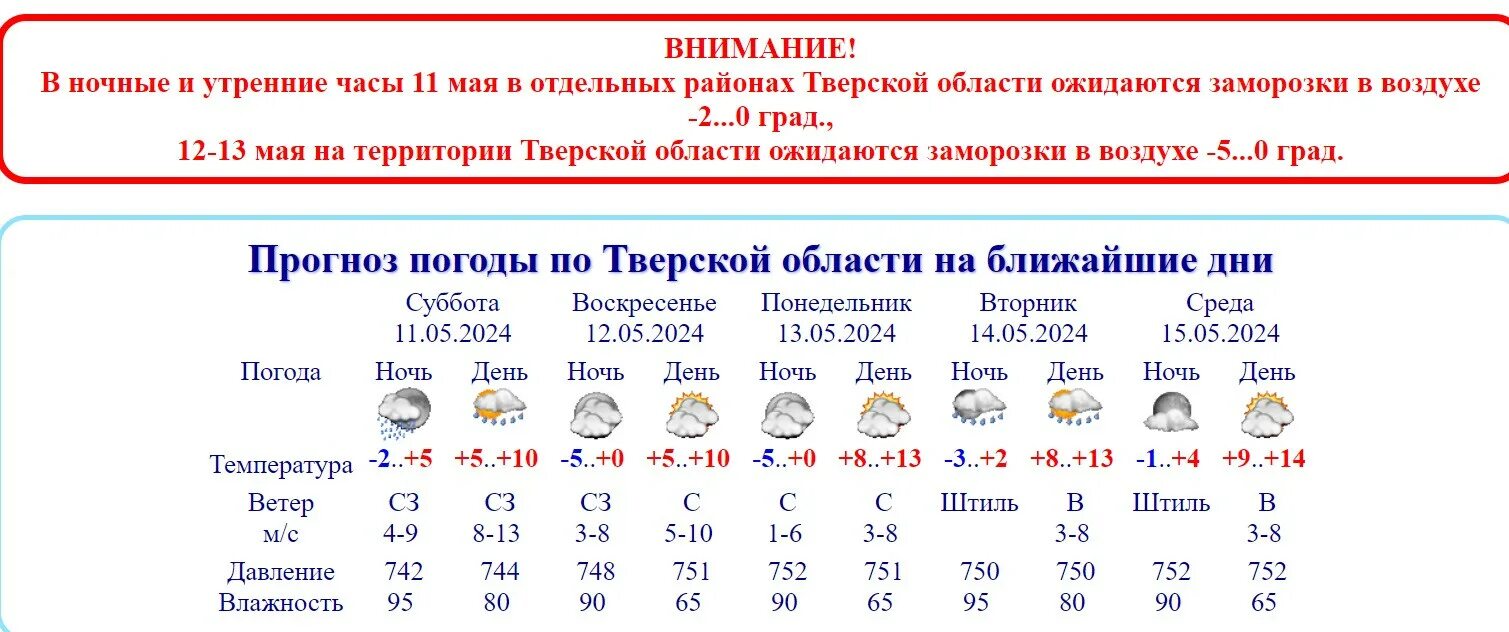 Прогноз в твери на 2 недели. Прогноз в твери на 2 недели