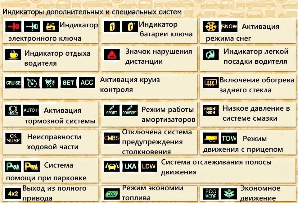 Газель горит предохранитель панели приборов alexxlab Страница 648 Шины для спецтехники, шины для погрузчика резина Arm