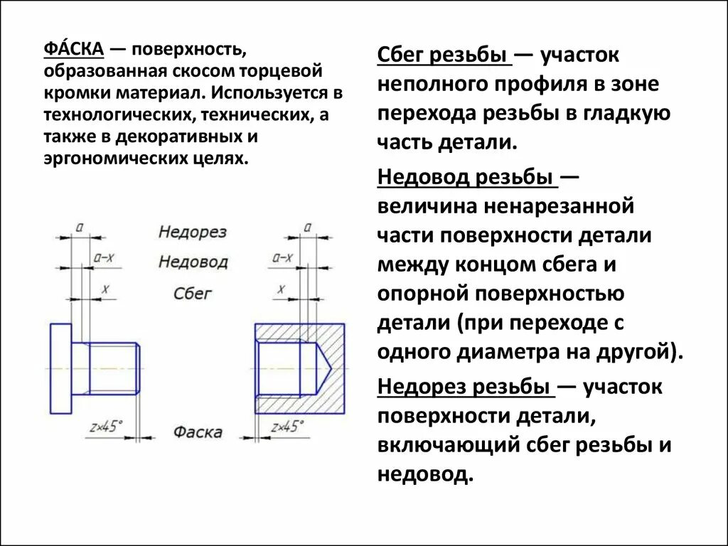 Сбеги. Резьба со сбегом резьбы. Недовод резьбы на чертеже. Сбег резьбы на чертеже. Сбеги и Недорез резьбы на чертеже.