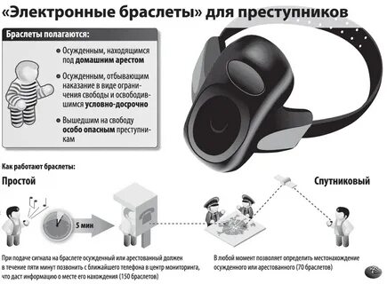 Исполнение контроля в виде домашнего ареста