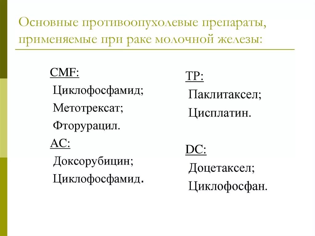 Препараты при раке молочной железы. Препараты при раке молочной железы