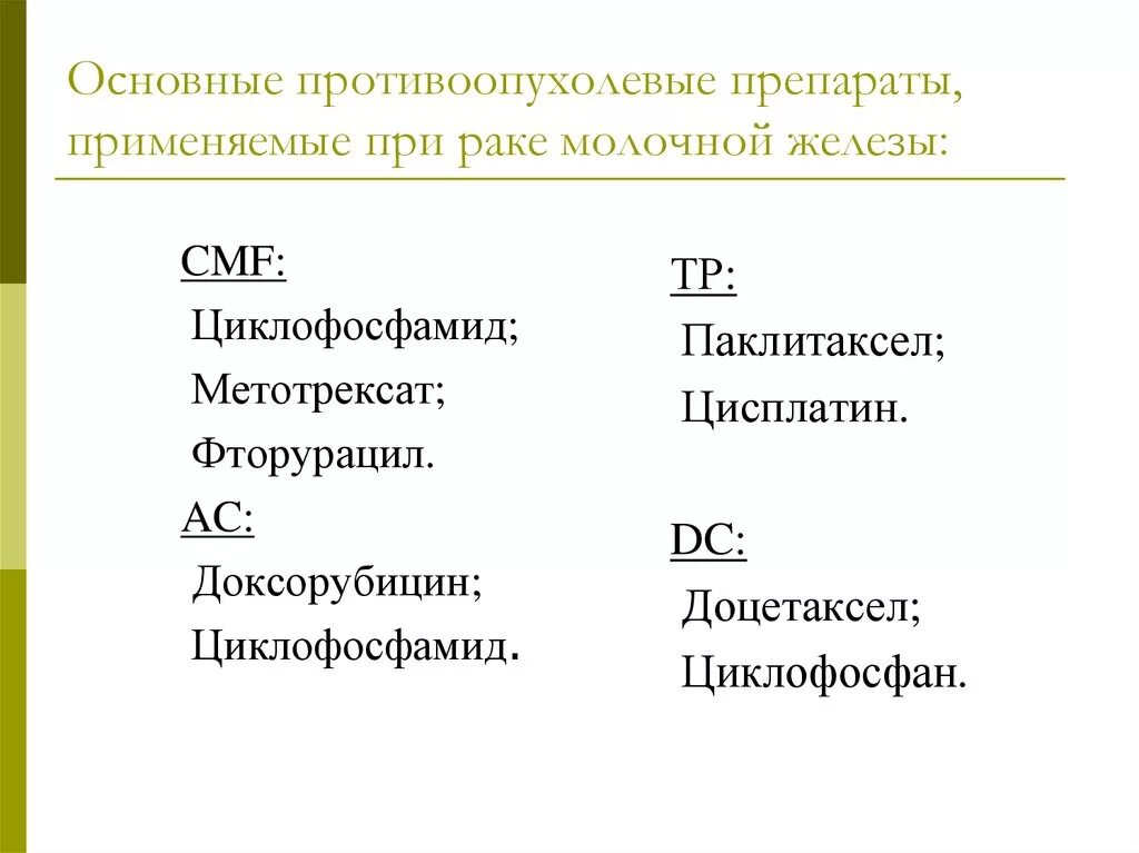 Лекарство от онкологии молочной железы. Таблетки при опухоли молочной железы. Таблетки при онкологии молочной железы. Таблетки при ракетмолочной железы. Лечение рака таблетками