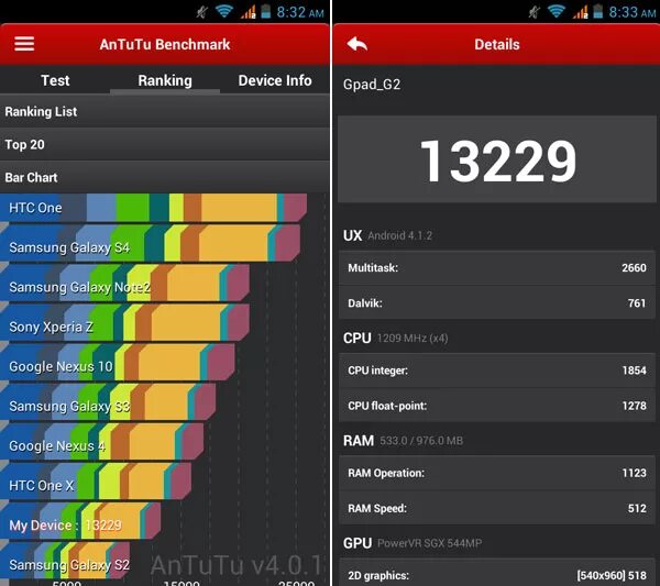 Xiaomi Redmi Note 2 ANTUTU. Techno Power 2 ANTUTU. MEDIATEK mt8786 ANTUTU. Tecno Pova Neo 2 128 ГБ ANTUTU.