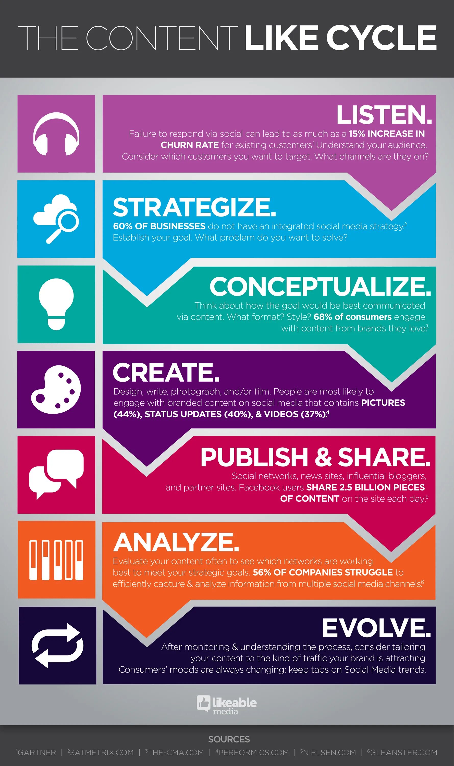 Лайк контент. Контент лайк. инфографика цикл. they бренд. infographics design about social media.