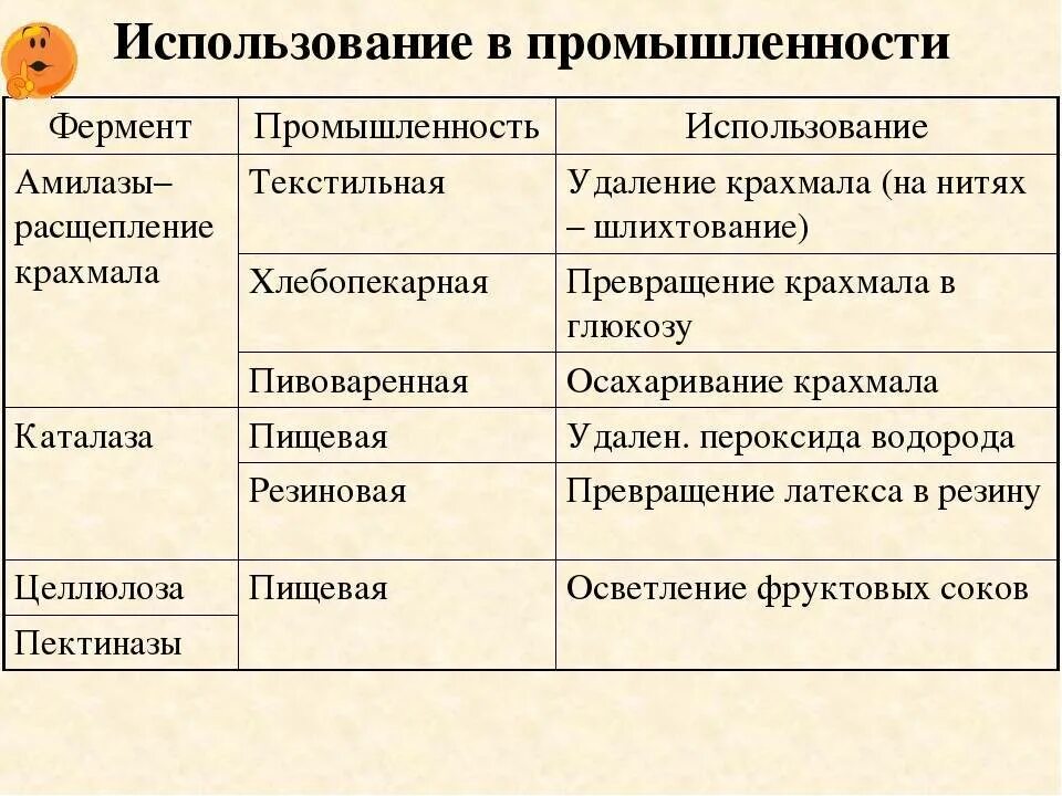 Как использовать ферменты. Использование ферментов. Ферменты в промышленности. Примеры использования ферментов. Ферменты применяются.