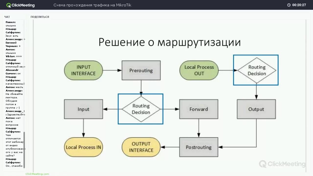 Трафик микротик. Схема firewall mikrotik. микротик схема прохождения. микротик схема прохождения трафика. mikrotik traffic flow diagram.