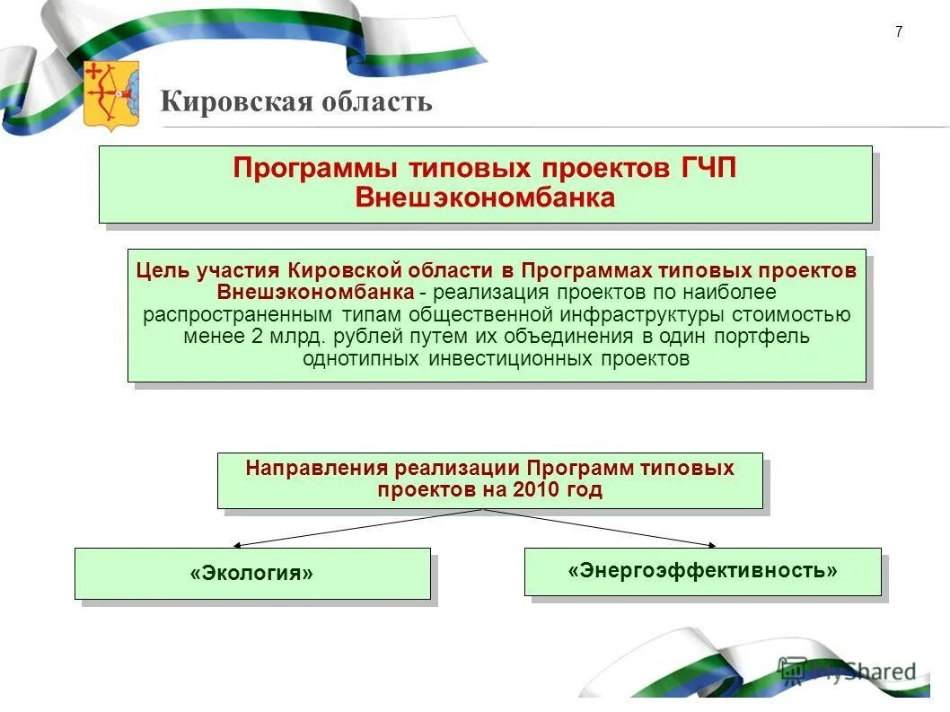 районные центры кировской области. кировская область программа. площадь территории кировской области. карта газификации кировской области до 2025 года. мск-38 иркутская область зоны.