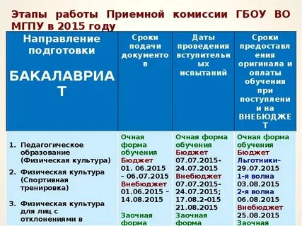 Номер приемной комиссии мгту