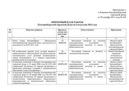 План дума