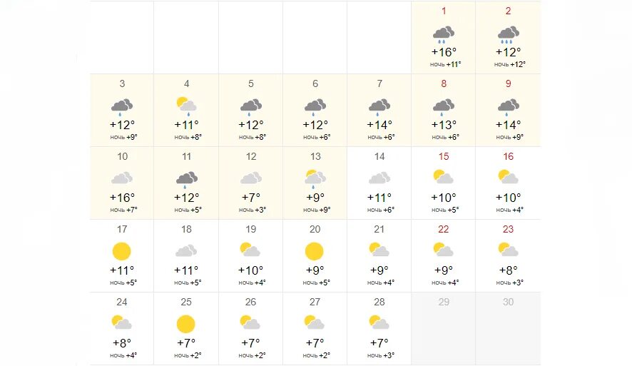 Погода в туле на месяц 2024 года. Погода на октябрь 2022 года. Температура в октябре. Погода в конце октября. Температура 3 октября 2022.