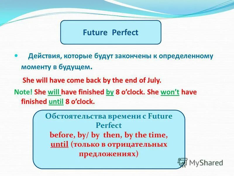Eat future perfect. Future perfect образование. Future perfect в английском языке. Обстоятельства Future perfect. Future perfect before.