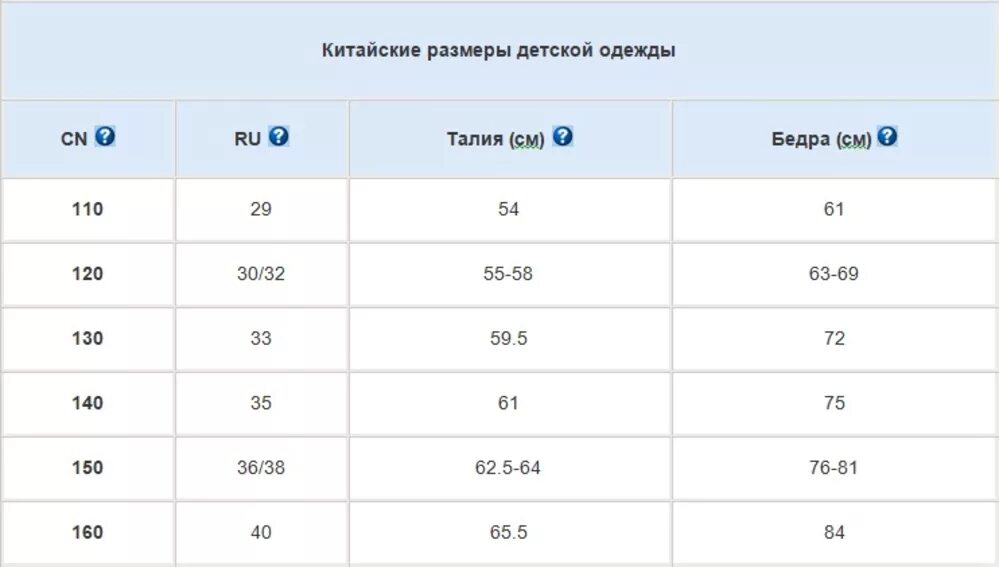 32 размер детской. 120 Китайский размер детский размер. Таблица китайских размеров для детей. Таблица китайских размеров одежды для детей. Размерная таблица детской одежды Китай.