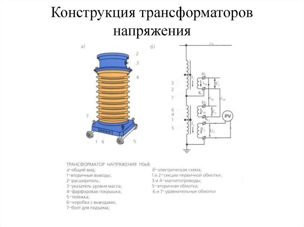 Трансформатор напряжения конструкция. Измерительный трансформатор напряжения 110 кв конструкция. трансформатор напряжения 110 кв на схеме. конструкция трансформатора напряжения 110кв. трансформатор напряжения тн 110 кв электромагнитные.