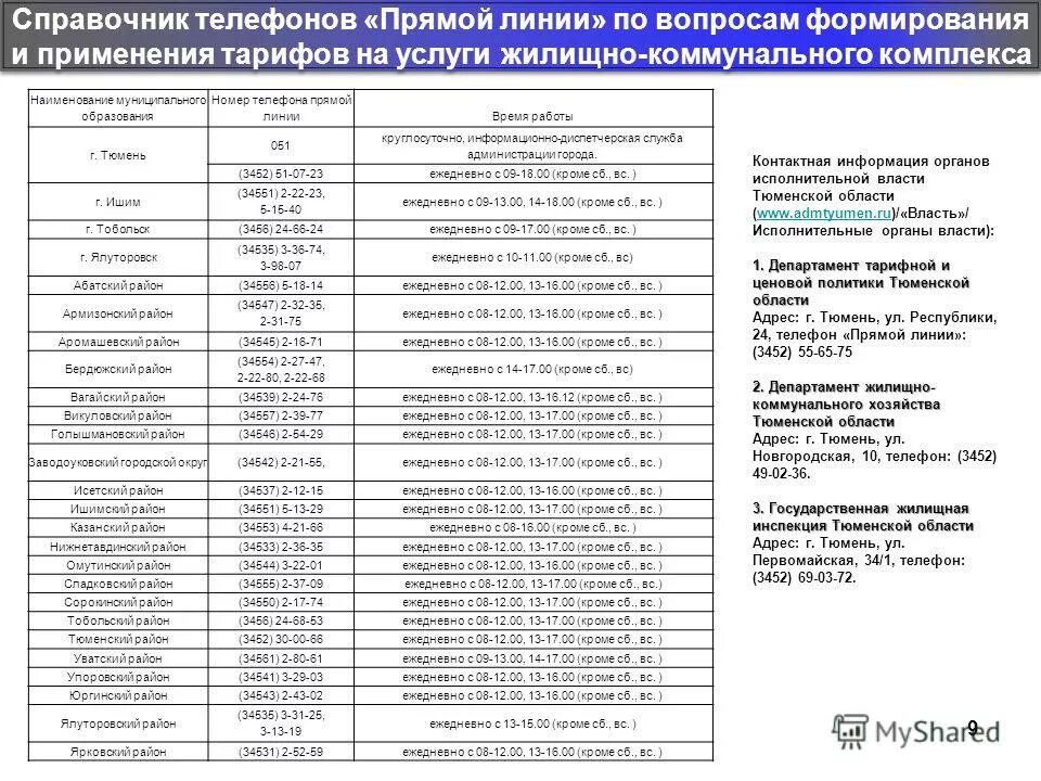 Администрация района номер телефона. Телефонный справочник администрации города. Номер телефона администрации города. Телефонный справочник Тюменской области. Номер телефона районной администрации.