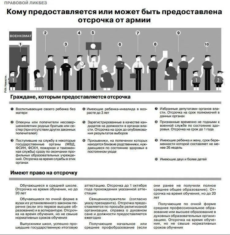 Отсрочка учащимся в вузе. Отсрочка от армии по учебе. предоставление отсрочки от армии. права на отсрочку от армии. отсрочка от службы в армии по учебе.