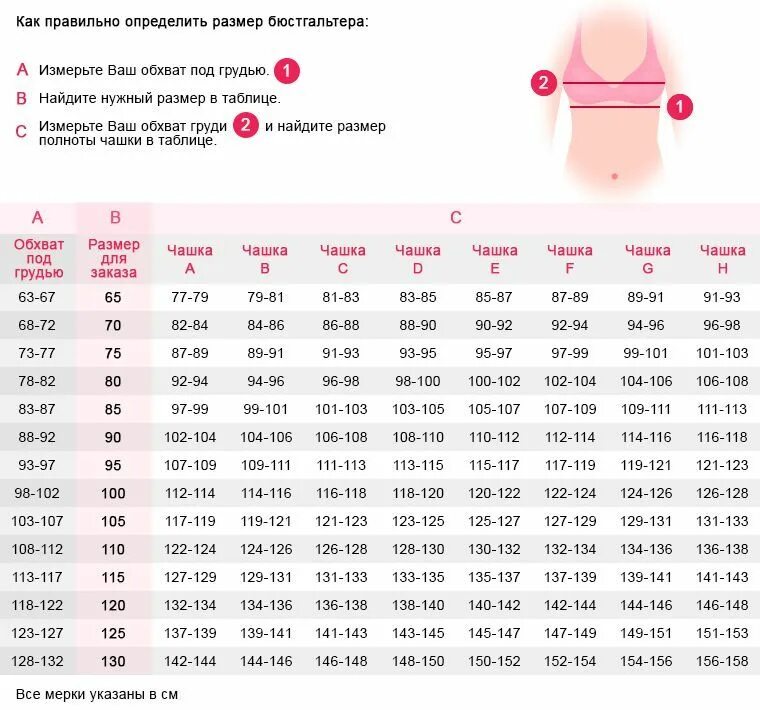 Размер лифчика б. Таблица мерок для построения бюстгальтера. 80 G размер бюстгальтера таблица. Как определить полноту чашки бюстгальтера таблица. Размер лифчиков таблица по буквам и цифрам таблица.