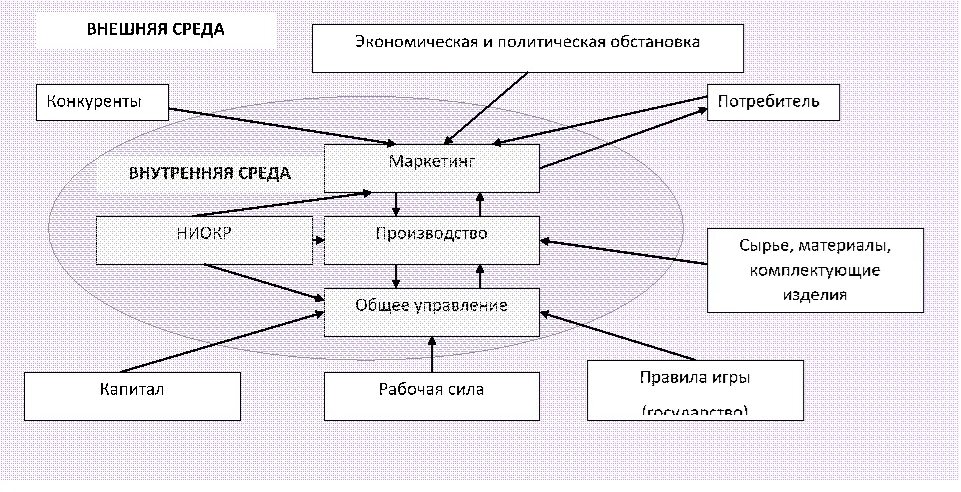 Экономическая среда проекта характеризуется следующими основными компонентами Факторы внешней среды управления: найдено 86 изображений