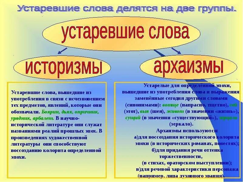 Устаревшие слова. Разновидности устаревших слов. Проект устаревшие слова. Типы устаревших слов в русском языке.