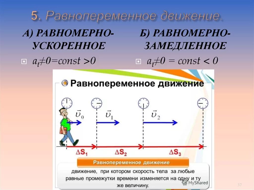 Равнопеременное прямолинейное движение. Равнопеременное движение, ускорение тела. Равномерное и равнопеременное движение точки. Равномерное и равнопеременное поступательное движение.