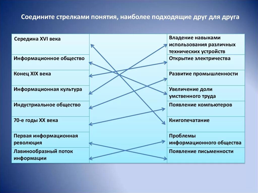 Соответствие между ученым и теорией. Соедини стрелками. Соедините стрелками наиболее подходящие понятия.. Соединить стрелками соответствие. Соедини стрелочками понятия и их определения.