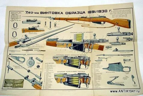 Работа винтовки