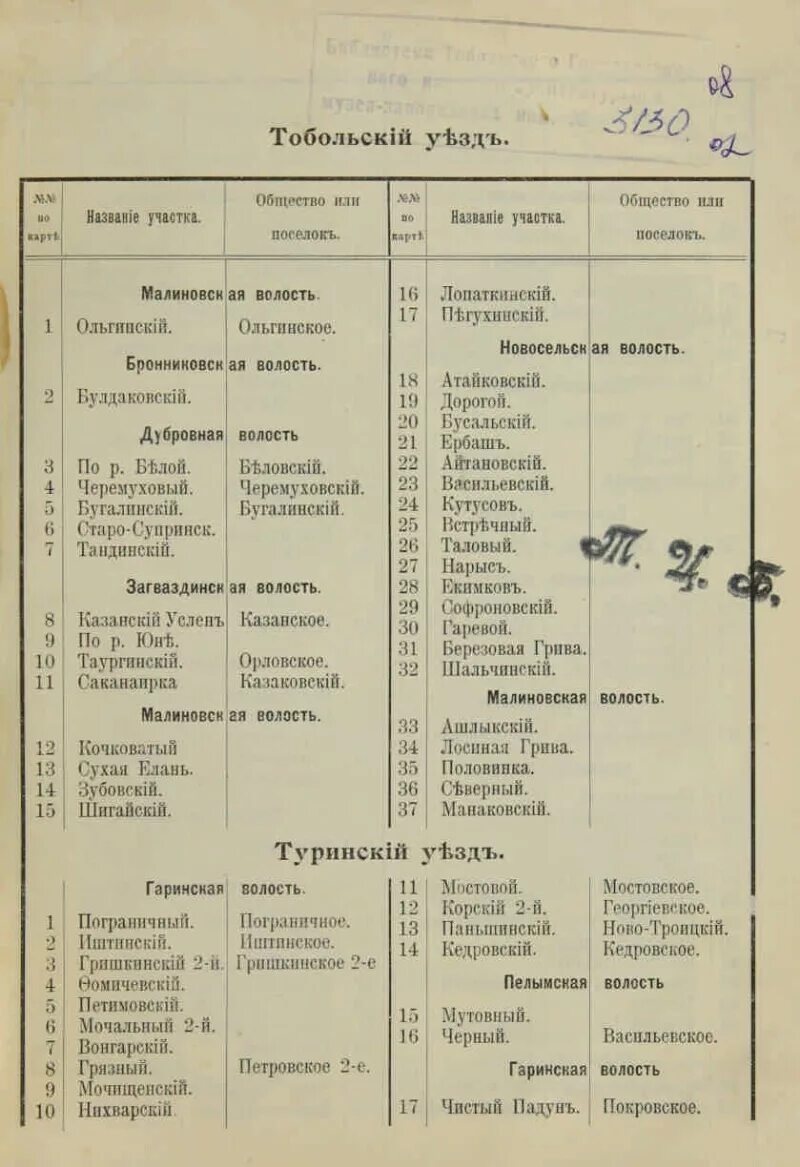 А. Ссыльные в тобольске. Тобольская губерния 19 век. Переселенцы тобольской губернии. Переселенцы тобольской губернии.