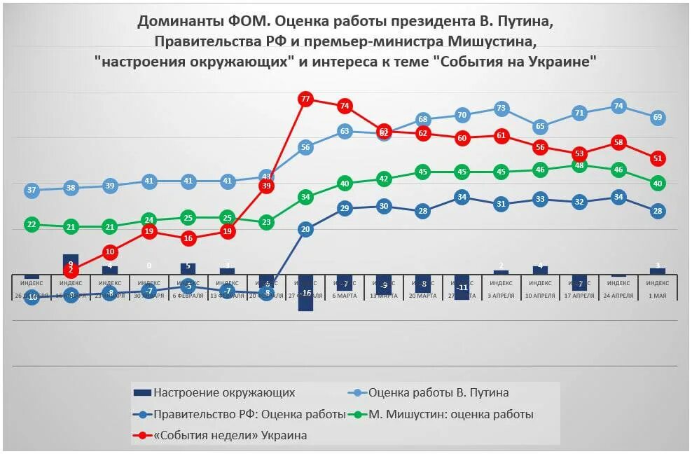 Оценка эффективности деятельности органов государственной власти. Указы и распоряжения президента рф и постановления правительства рф. Органы управления основными звеньями госсектора. Оценка работы правительства. Оценка эффективности исполнительной власт.